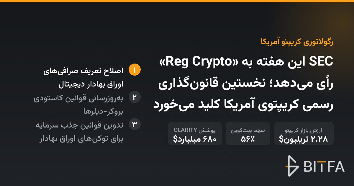 SEC این هفته به «Reg Crypto» رأی میدهد؛ نخستین قانونگذاری رسمی کریپتوی آمریکا کلید میخورد