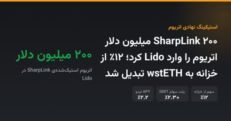 SharpLink ۲۰۰ میلیون دلار اتریوم را وارد Lido کرد؛ ۱۲٪ از خزانه به wstETH تبدیل شد