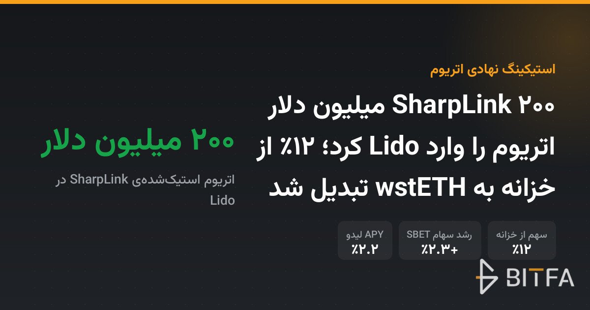 SharpLink ۲۰۰ میلیون دلار اتریوم را وارد Lido کرد؛ ۱۲٪ از خزانه به wstETH تبدیل شد