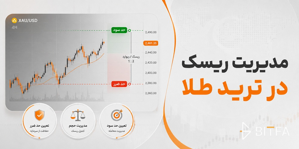 مدیریت ریسک در ترید طلا