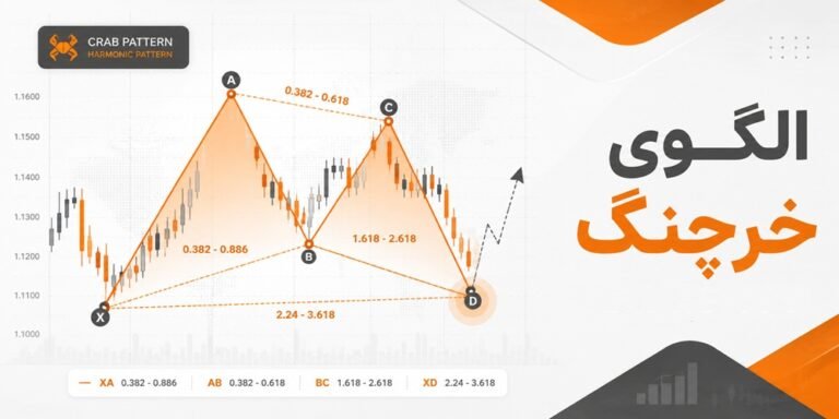 الگوی خرچنگ