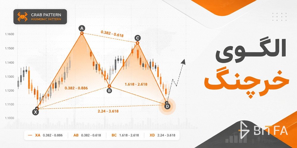 الگوی خرچنگ