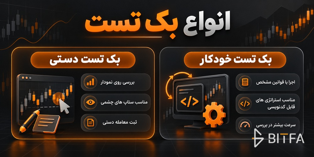 انواع بک تست