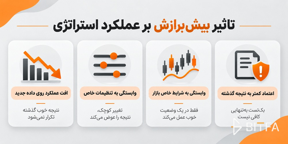 تاثیر بیش&zwnj;برازش بر عملکرد استراتژی