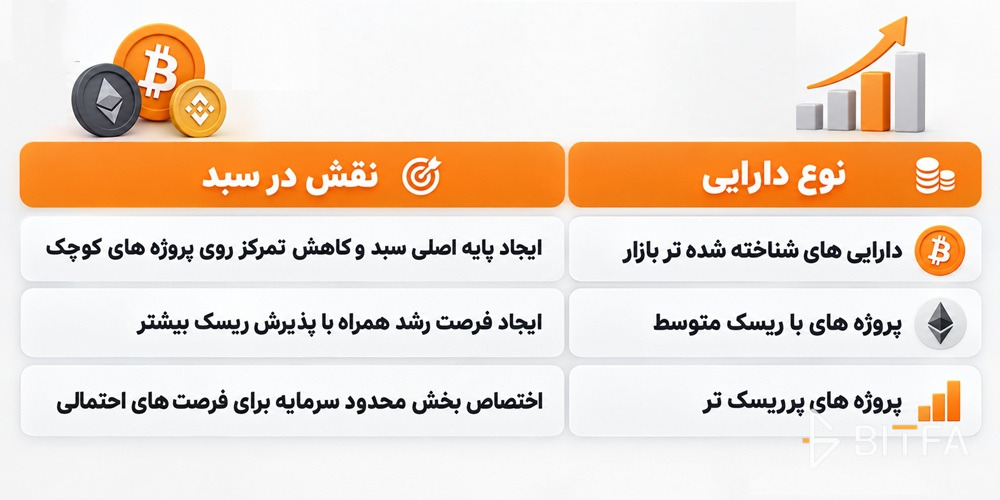 تفاوت خرید چند ارز با داشتن یک سبد هولد واقعی