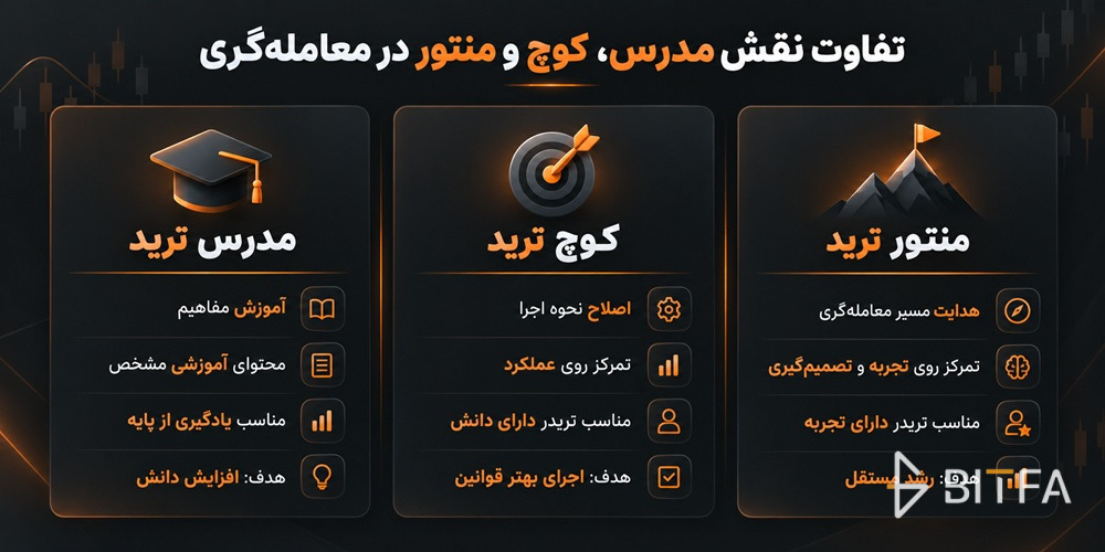 تفاوت نقش مدرس، کوچ و منتور در معامله&zwnj;گری