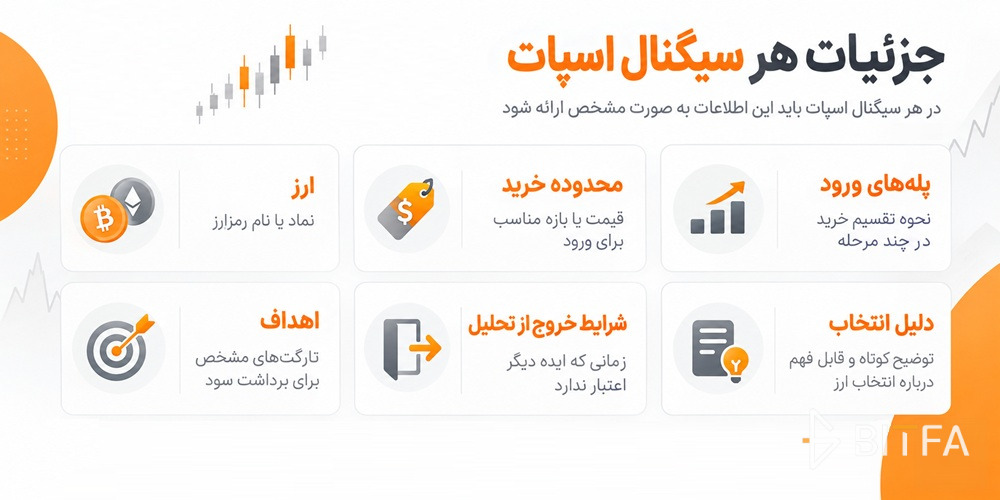 جزئیات هر سیگنال در کانال اسپات