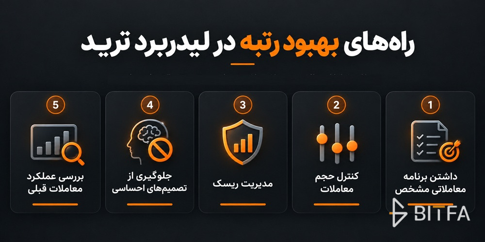 راه&zwnj;های بهبود رتبه در لیدربرد ترید
