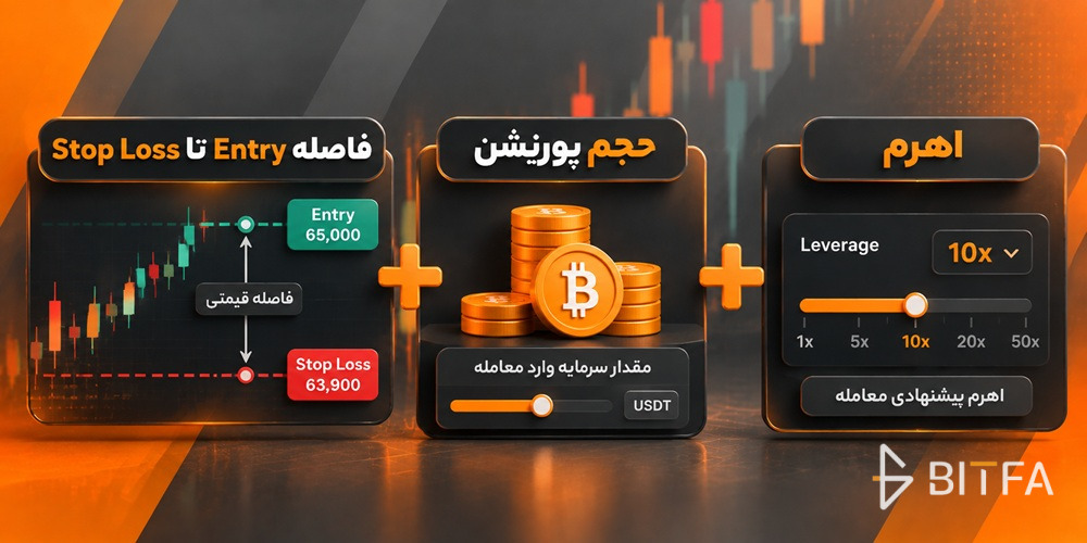 تاثیر اهرم بر ریسک معامله فیوچرز