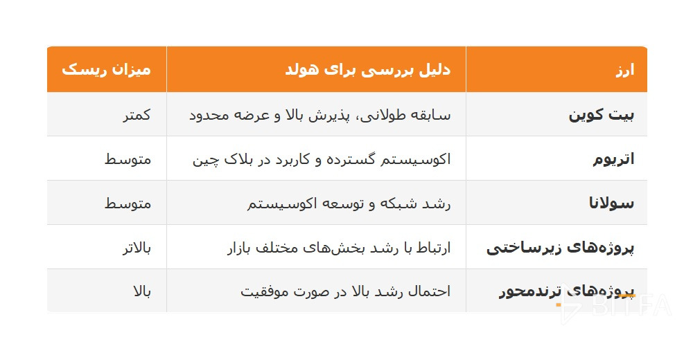 مقایسه ارزهای مناسب برای هولد