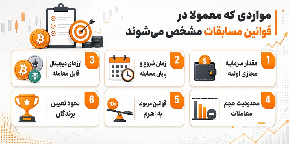 مواردی که معمولاً در قوانین مسابقات مشخص میشوند