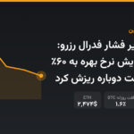 بیت‌کوین زیر فشار فدرال رزرو: احتمال افزایش نرخ بهره به ۶۰٪ رسید و قیمت دوباره ریزش کرد