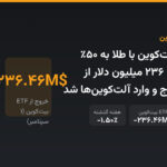 همبستگی بیت‌کوین با طلا به ۵۰٪ رسید؛ ETFها ۲۳۶ میلیون دلار از بیت‌کوین خارج و وارد آلت‌کوین‌ها شد