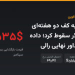 بیت‌کوین به کف دو هفته‌ای ۷۶,۵۰۰ دلار سقوط کرد؛ داده تورم فردا داور نهایی رالی