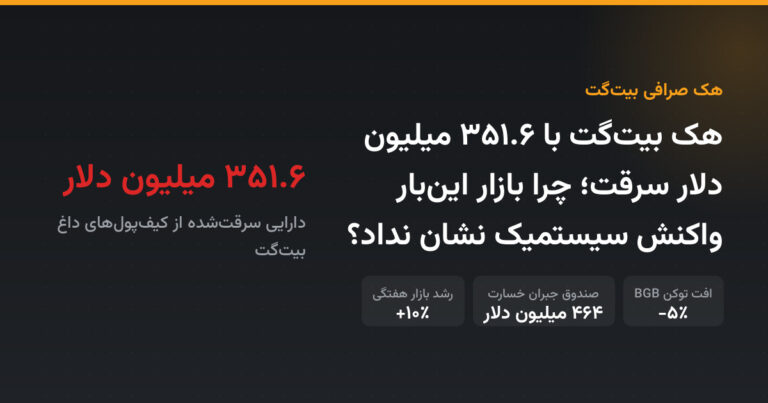 هک بیت‌گت با ۳۵۱.۶ میلیون دلار سرقت؛ چرا بازار این‌بار واکنش سیستمیک نشان نداد؟