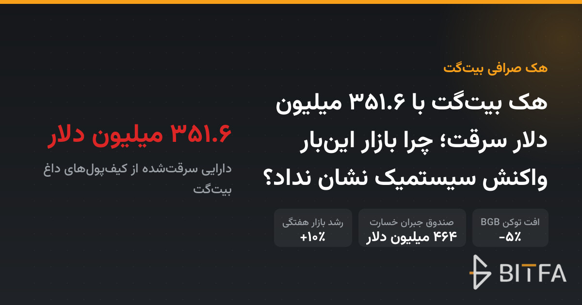 هک بیت‌گت با ۳۵۱.۶ میلیون دلار سرقت؛ چرا بازار این‌بار واکنش سیستمیک نشان نداد؟