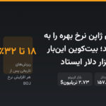 بانک مرکزی ژاپن نرخ بهره را به ۱.۲۵٪ رساند؛ بیت‌کوین این‌بار بالای ۷۷ هزار دلار ایستاد