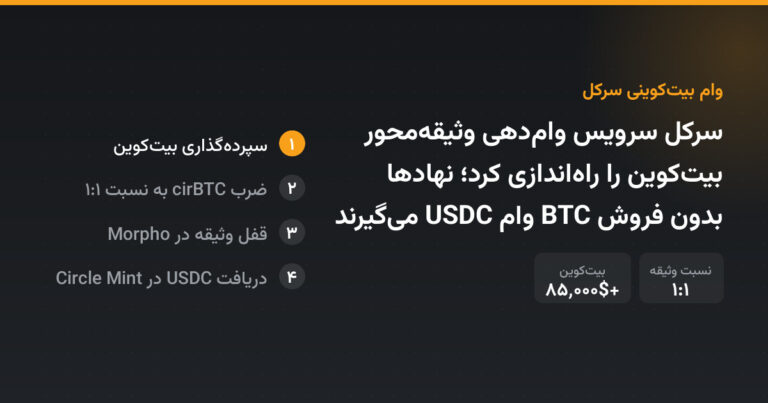 سرکل سرویس وام‌دهی وثیقه‌محور بیت‌کوین را راه‌اندازی کرد؛ نهادها بدون فروش BTC وام USDC می‌گیرند