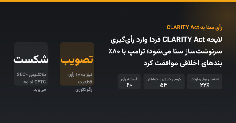 لایحه CLARITY Act فردا وارد رأی‌گیری سرنوشت‌ساز سنا می‌شود؛ ترامپ با ۸۰٪ بندهای اخلاقی موافقت کرد