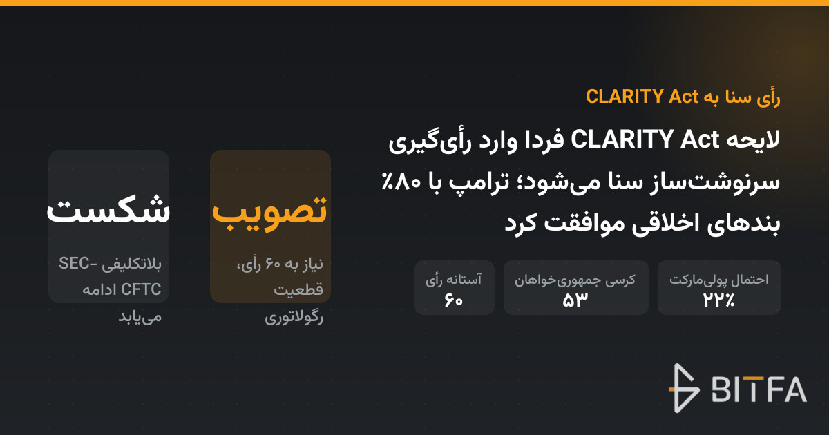 لایحه CLARITY Act فردا وارد رأیگیری سرنوشتساز سنا میشود؛ ترامپ با ۸۰٪ بندهای اخلاقی موافقت کرد