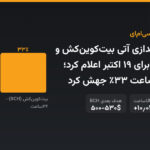 سی‌ام‌ای راه‌اندازی آتی بیت‌کوین‌کش و یونی‌سواپ را برای ۱۹ اکتبر اعلام کرد؛ BCH در ۲۴ ساعت ۳۳٪ جهش کرد