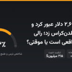 اتریوم از ۲,۶۰۰ دلار عبور کرد و بیت‌کوین گلدن‌کراس زد؛ رالی پسا-CPI واقعی است یا موقتی؟