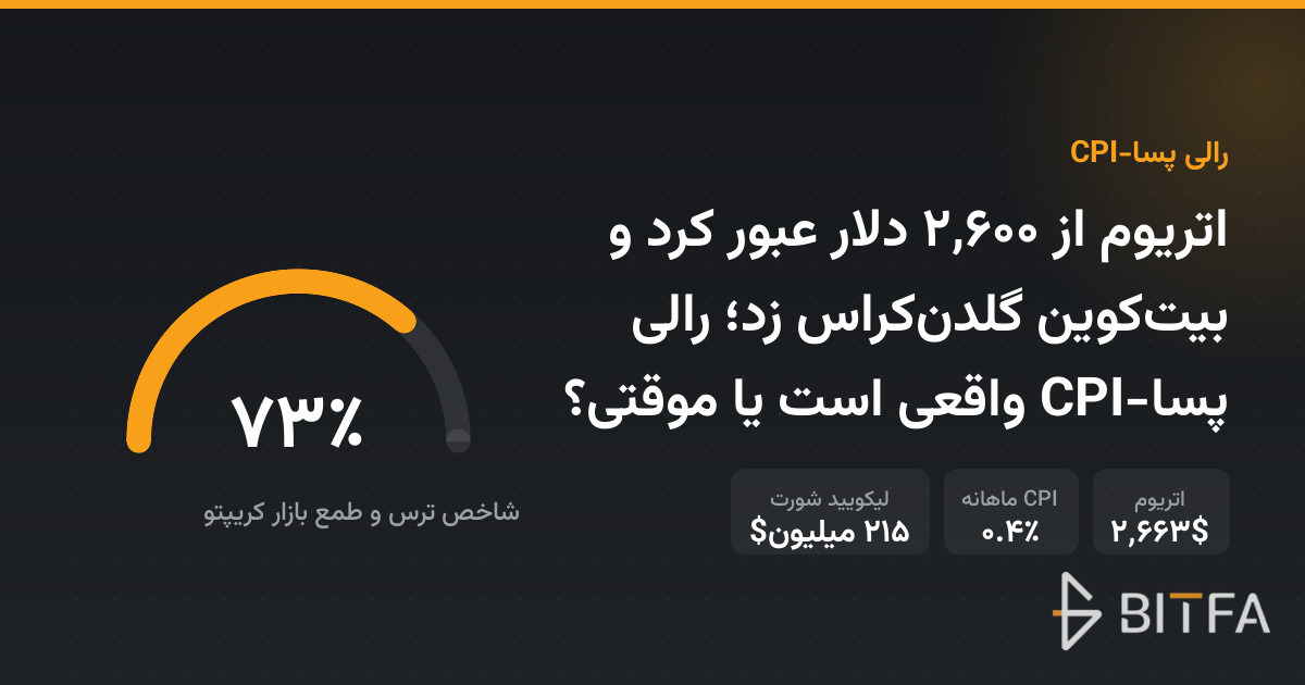 اتریوم از ۲,۶۰۰ دلار عبور کرد و بیت‌کوین گلدن‌کراس زد؛ رالی پسا-CPI واقعی است یا موقتی؟