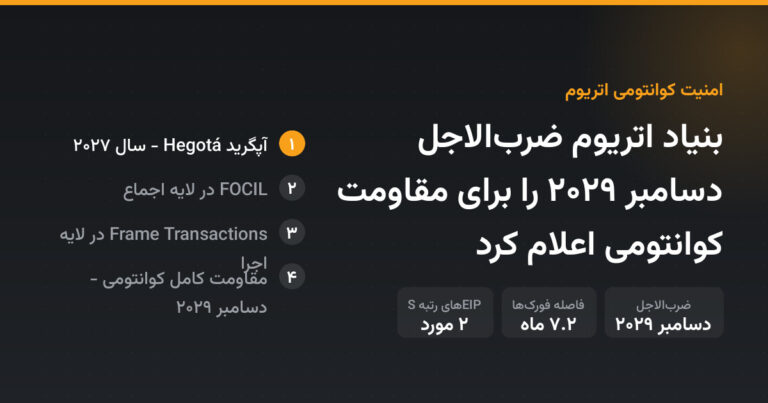 بنیاد اتریوم ضرب‌الاجل دسامبر ۲۰۲۹ را برای مقاومت کوانتومی اعلام کرد