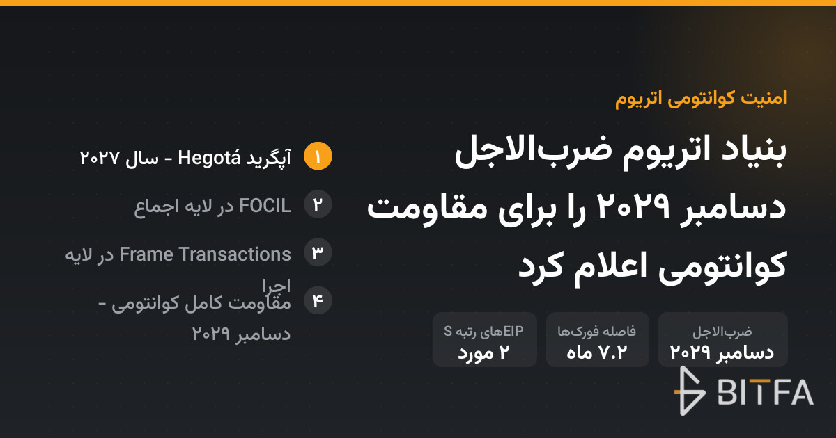 بنیاد اتریوم ضرب‌الاجل دسامبر ۲۰۲۹ را برای مقاومت کوانتومی اعلام کرد