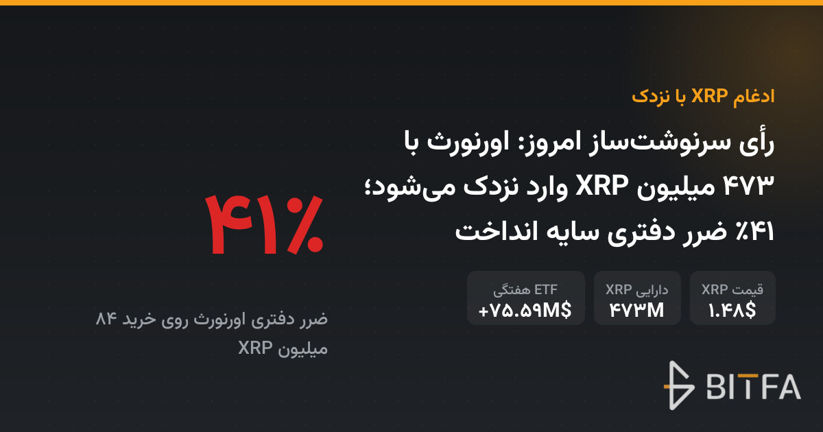 رأی سرنوشت‌ساز امروز: اورنورث با ۴۷۳ میلیون XRP وارد نزدک می‌شود؛ ۴۱٪ ضرر دفتری سایه انداخت