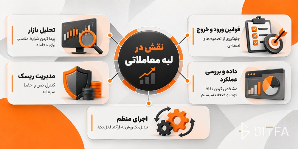 اجزای یک لبه معاملاتی واقعی