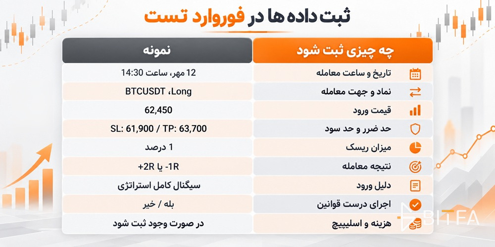 ثبت داده ها در فوروارد تست