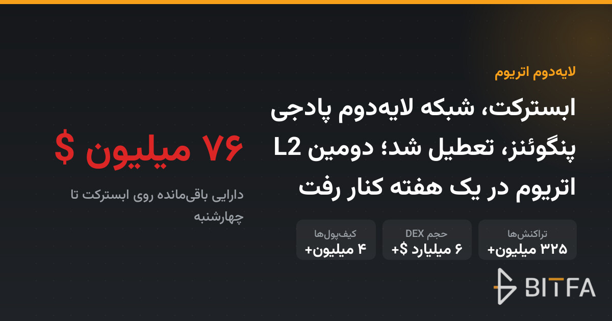 ابسترکت، شبکه لایه‌دوم پادجی پنگوئنز، تعطیل شد؛ دومین L2 اتریوم در یک هفته کنار رفت