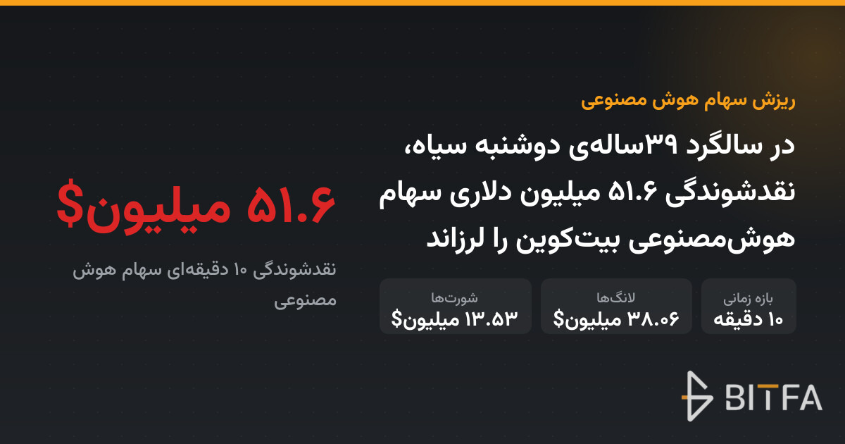 در سالگرد ۳۹ساله‌ی دوشنبه سیاه، نقدشوندگی ۵۱.۶ میلیون دلاری سهام هوش‌مصنوعی بیت‌کوین را لرزاند