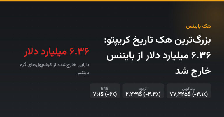 بزرگ‌ترین هک تاریخ کریپتو: ۶.۳۶ میلیارد دلار از بایننس خارج شد