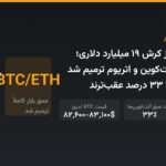 یک سال پس از کرش ۱۹ میلیارد دلاری؛ نقدشوندگی بیت‌کوین و اتریوم ترمیم شد اما آلت‌کوین‌ها ۳۳ درصد عقب‌ترند