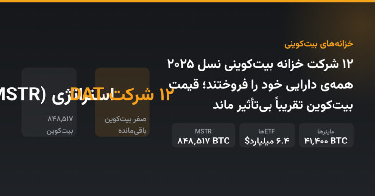 ۱۲ شرکت خزانه بیت‌کوینی نسل ۲۰۲۵ همه‌ی دارایی خود را فروختند؛ قیمت بیت‌کوین تقریباً بی‌تأثیر ماند