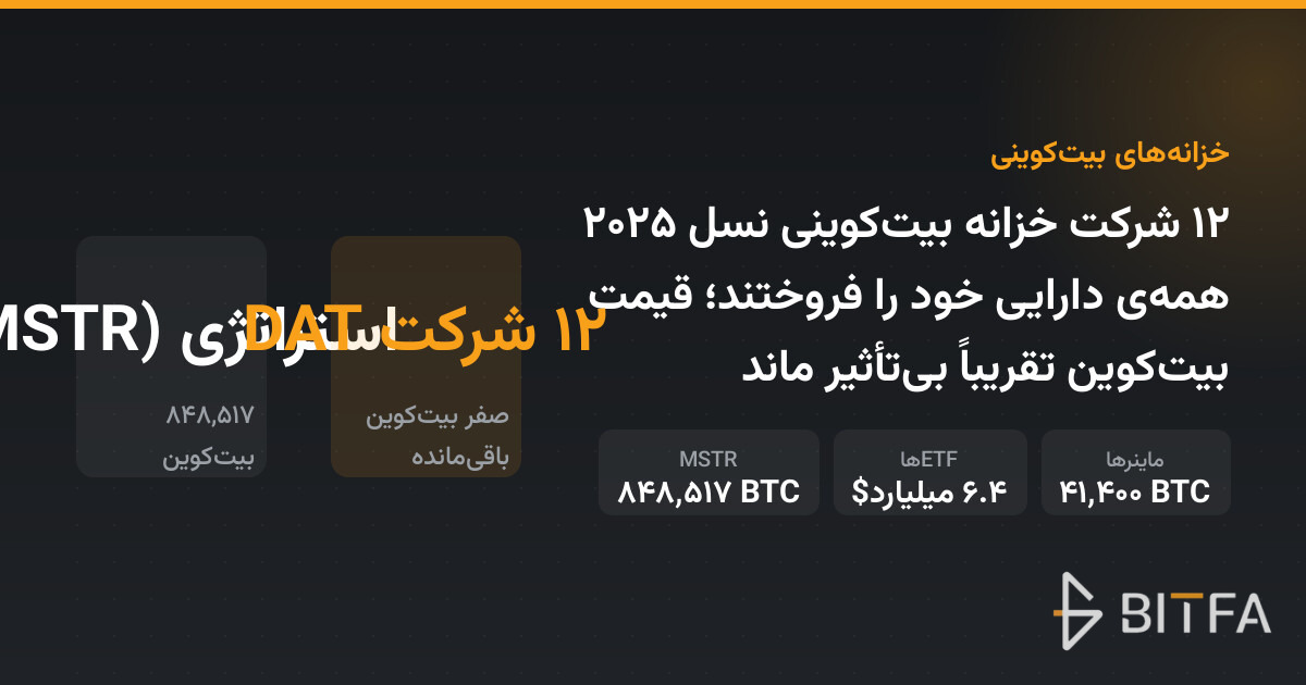 ۱۲ شرکت خزانه بیت‌کوینی نسل ۲۰۲۵ همه‌ی دارایی خود را فروختند؛ قیمت بیت‌کوین تقریباً بی‌تأثیر ماند