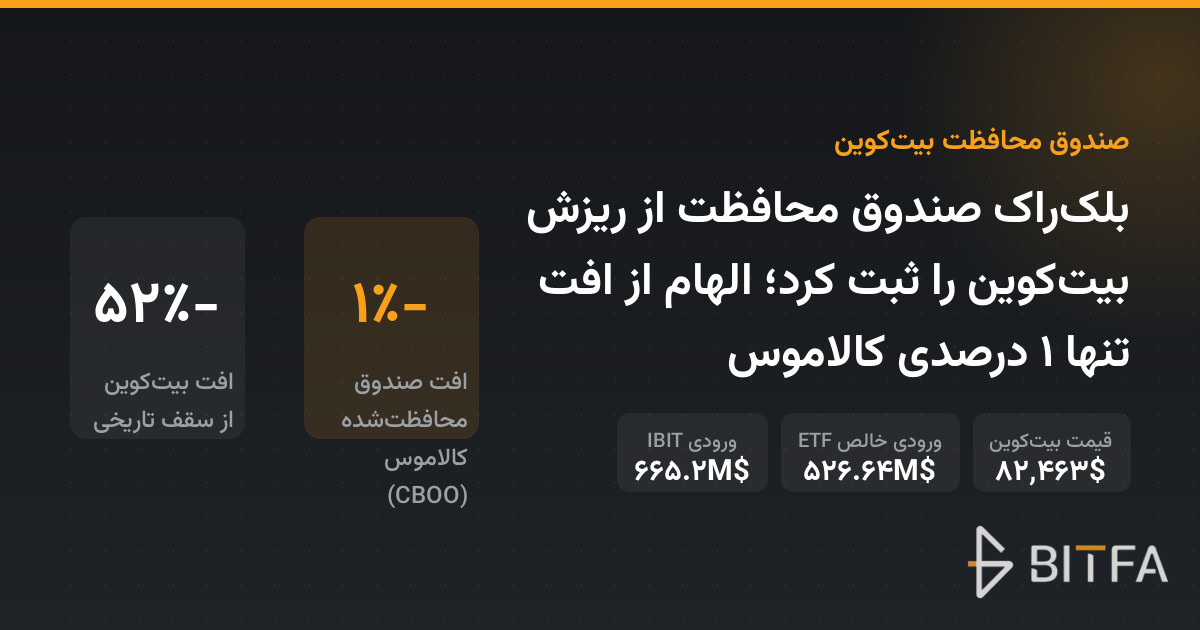 بلک‌راک صندوق محافظت از ریزش بیت‌کوین را ثبت کرد؛ الهام از افت تنها ۱ درصدی کالاموس
