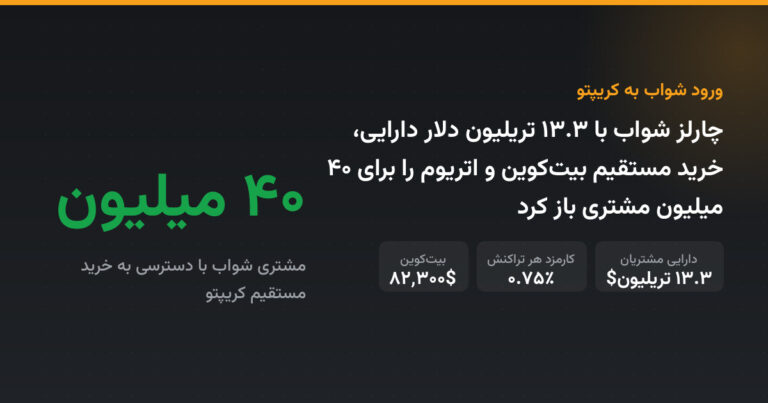 چارلز شواب با ۱۳.۳ تریلیون دلار دارایی، خرید مستقیم بیت‌کوین و اتریوم را برای ۴۰ میلیون مشتری باز کرد