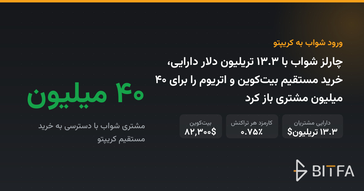 چارلز شواب با ۱۳.۳ تریلیون دلار دارایی، خرید مستقیم بیت‌کوین و اتریوم را برای ۴۰ میلیون مشتری باز کرد