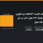 سیتیگروپ سقف قیمت ۱۲ماهه بیتکوین را ۳۵٪ بالا برد؛ هدف ۱۱۳ هزار دلار در دل رنج فشرده ۸۲-۸۵ هزار