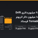 هکر هک ۲۸۵ میلیون‌دلاری Drift طی دو روز ۱۰۹ میلیون دلار اتریوم را به Tornado Cash فرستاد