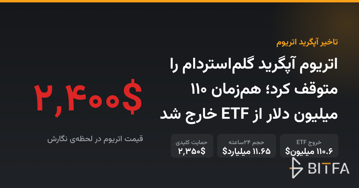 اتریوم آپگرید گلم‌استردام را متوقف کرد؛ هم‌زمان ۱۱۰ میلیون دلار از ETF خارج شد