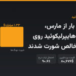 برای اولین بار از مارس، نهنگ‌های هایپرلیکوئید روی بیت‌کوین خالص شورت شدند