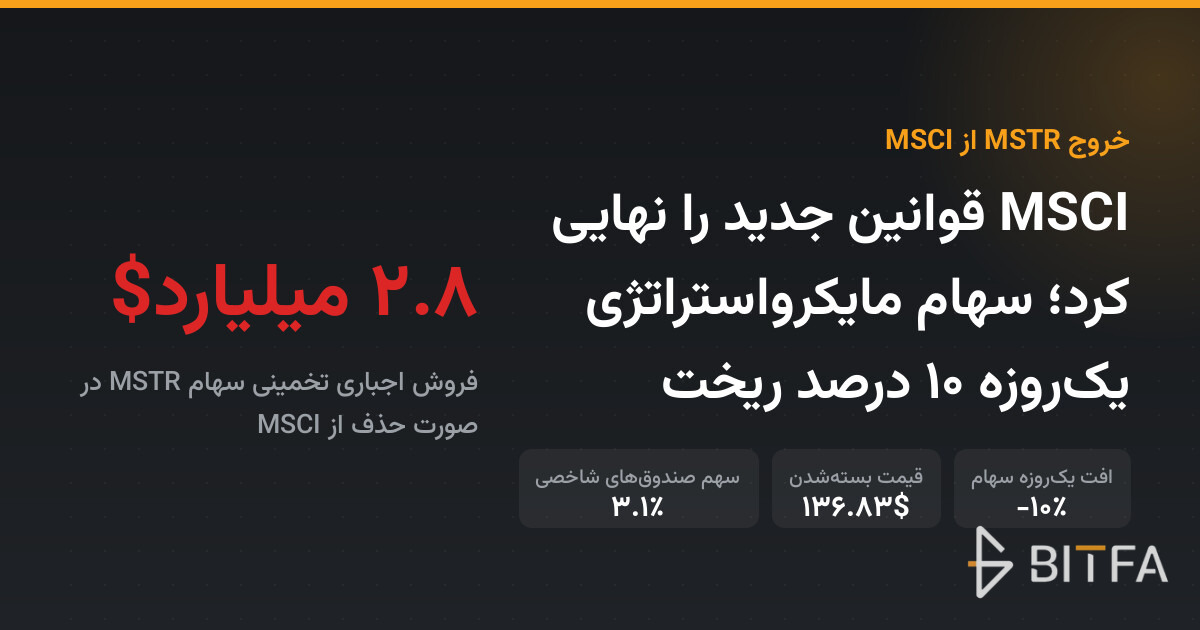 MSCI قوانین جدید را نهایی کرد؛ سهام مایکرواستراتژی یک‌روزه ۱۰ درصد ریخت