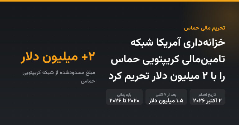 خزانه‌داری آمریکا شبکه تامین‌مالی کریپتویی حماس را با ۲ میلیون دلار تحریم کرد