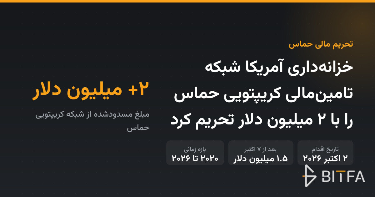 خزانه‌داری آمریکا شبکه تامین‌مالی کریپتویی حماس را با ۲ میلیون دلار تحریم کرد