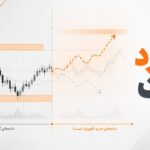 فوروارد تست